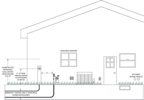 electricity meter installation requirements